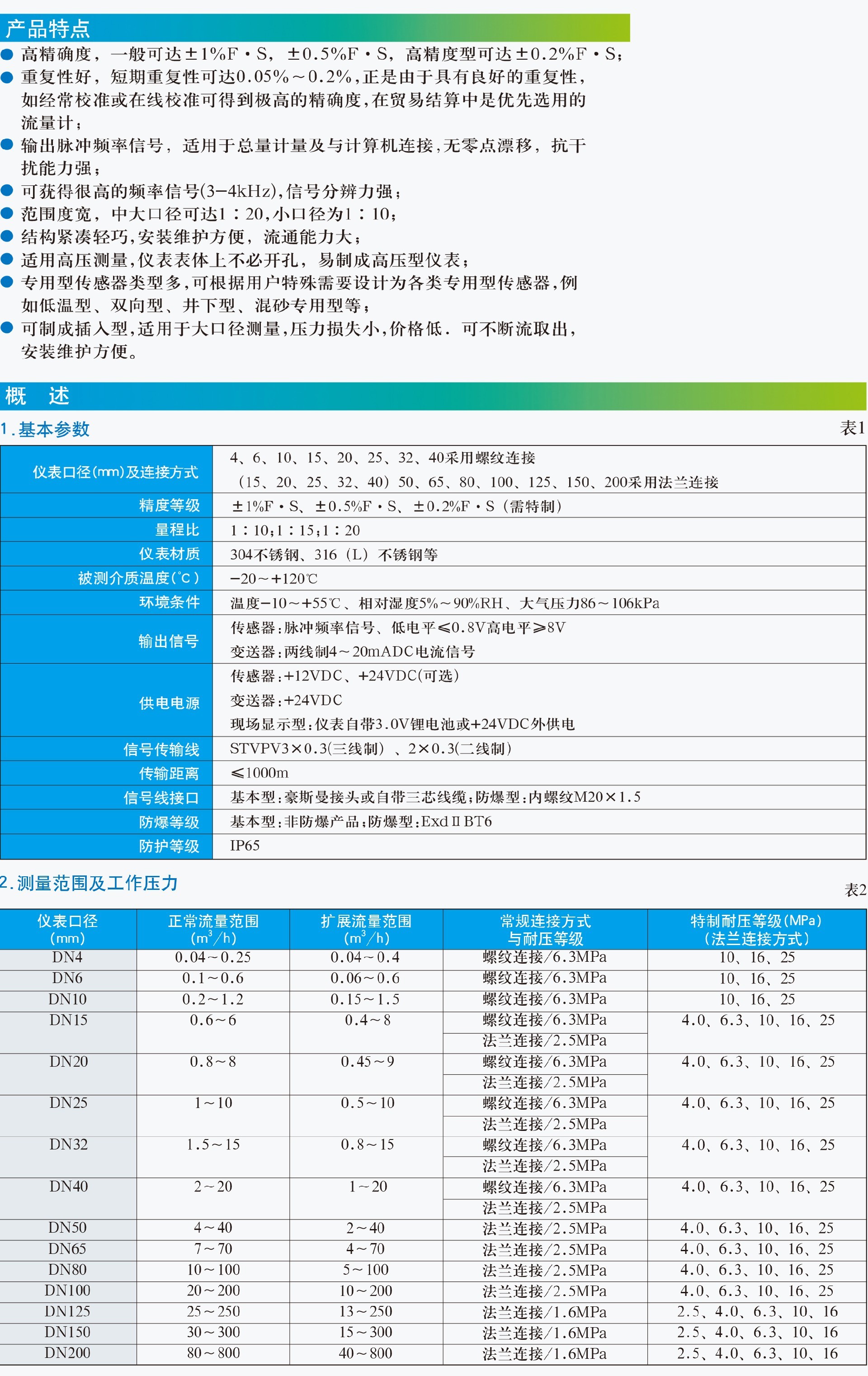 FS-060系列液体涡轮流量计1.jpg