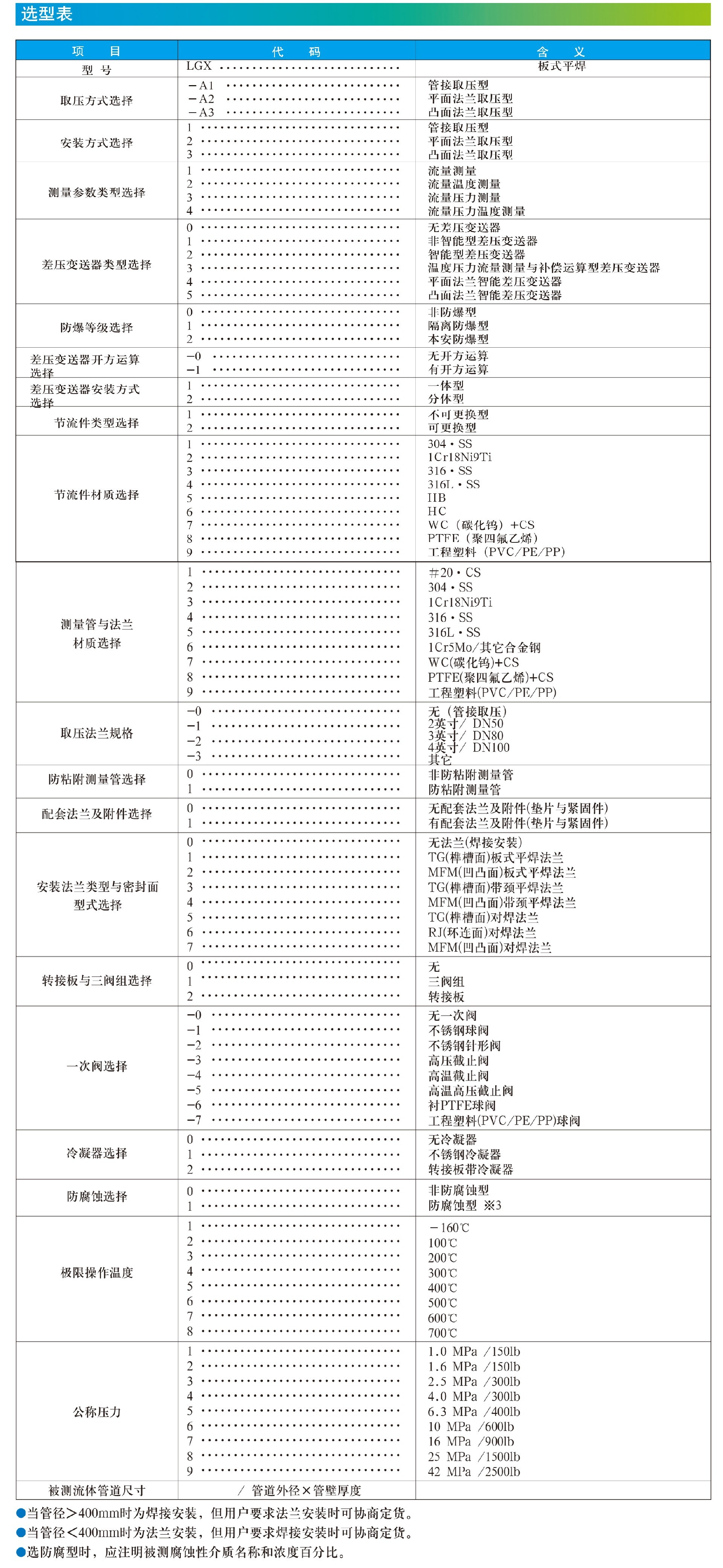 LG-X系列一体化智能型楔形流量计4.jpg